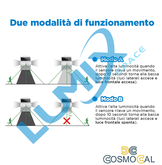 Lampada da parete LED solare senza fili con Sensori 220lm BIANCO