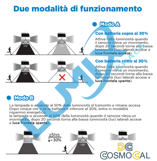 Lampada da parete LED solare senza fili con Sensori 500lm