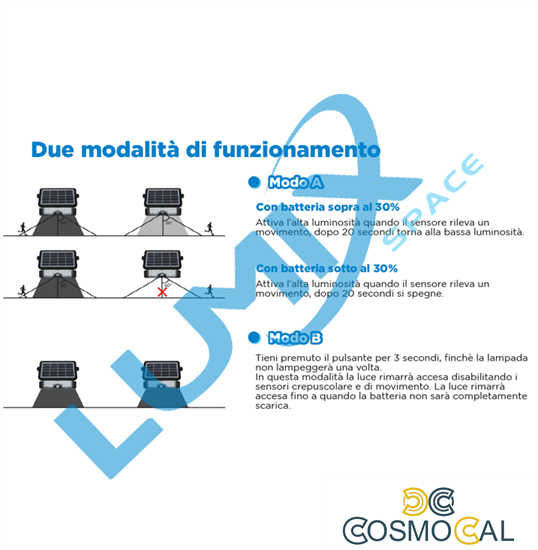 Faretto solare LED senza fili 500lm - con sensori