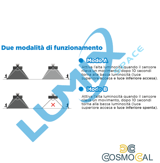 Lampada da parete solare LED 2 vie - senza fili con sensori