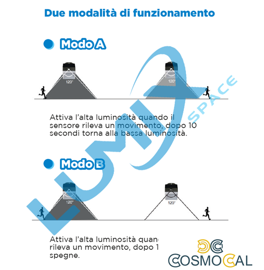 Lampada da parete solare LED senza fili con sensori
