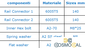 Giunto per profilo tetto a tegola