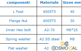 Staffa a L o 90° (completa d'accessori)