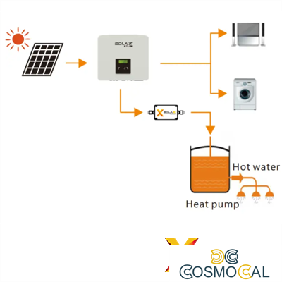 Adapter Box - Adattatore per collegare pompa di calore