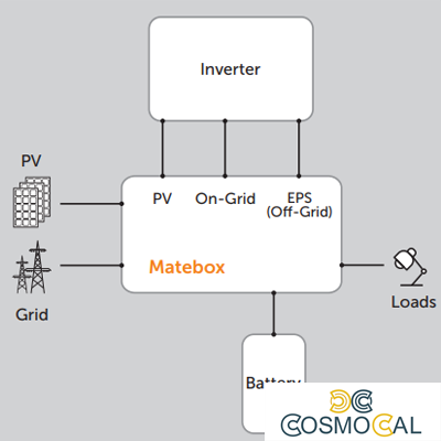 X1 Matebox Advanced - commutazione per SERIE-X1 V1.4