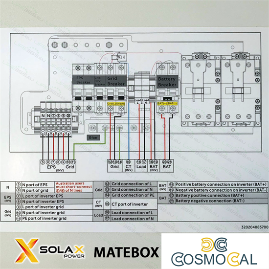 X1 Matebox Advanced - commutazione per SERIE-X1 V1.4