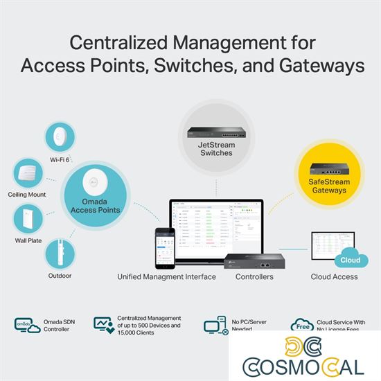 Omada SDN Hardware Controller - Gestione centralizzata Hybrid Cl