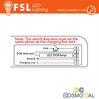 Kit Emergenza 20w 90min - Per pannello:FLP60-UGR48W4K