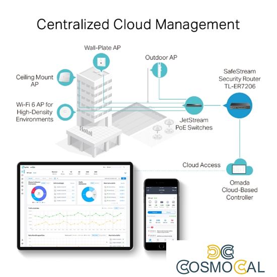 Omada Gateway Router VPN Gigabit Multi-WAN SafeStream - ER7206