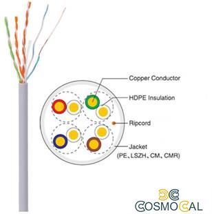 Cavo ethernet CAT5E UTP LSZH 8 fili 24AWG, Rame, 305metri