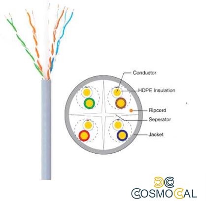 Cavo ethernet CAT6 UTP PVC 8 poli,CCA Rame Allumin.100metri