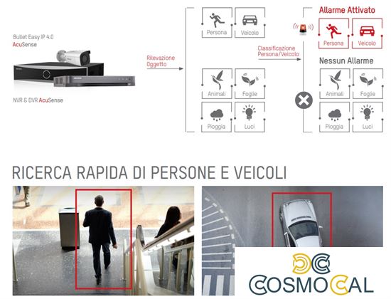 BULLET IP Hikvision 4MP, Ottica Fissa 2.8mm PoE,  ACUSENSE