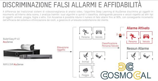 NVR Hikvision 8 Canali 12 Megapixel, 2 porte LAN,  ACUSENSE