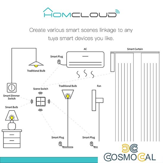 Pulsante a muro senza fili intelligente 3CH