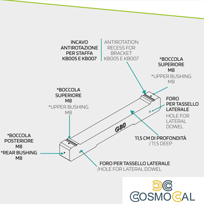 Zavorra per moduli fotovoltaici 0°