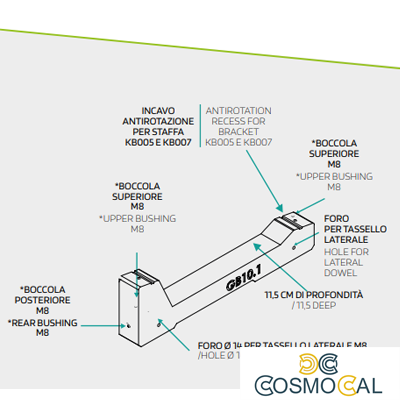 Zavorra per moduli fotovoltaici 10° - 3° fila
