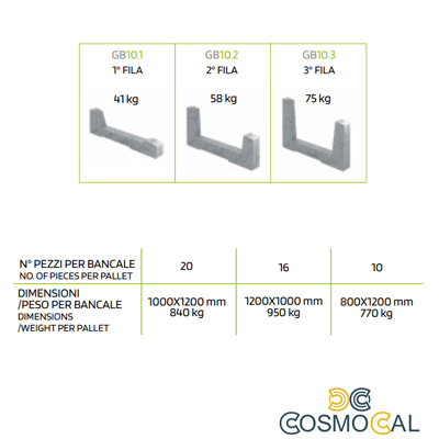 Zavorra per moduli fotovoltaici 10° - 3° fila