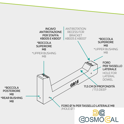 Zavorra per moduli fotovoltaici 15°
