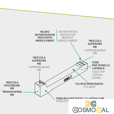 Zavorra per moduli fotovoltaici 5° - 4° fila