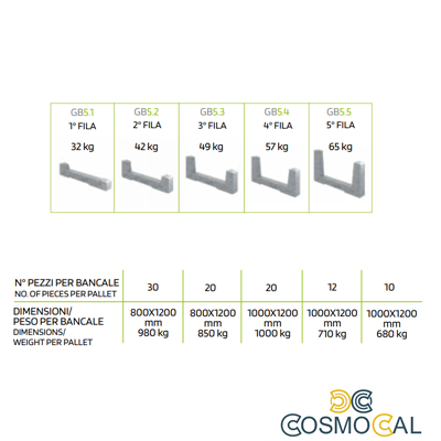 Zavorra per moduli fotovoltaici 5° - 5° fila
