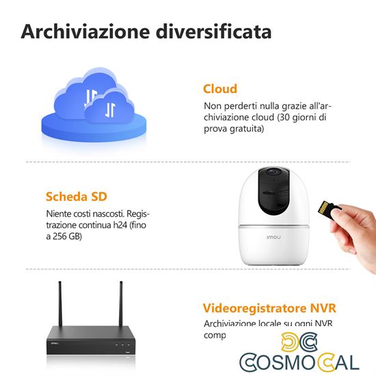 Imou Telecamera A1 2Mp PT Cube IP/Wi-Fi 2MP 2.8mm IR mic/speaker