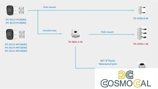 2MP Uniarch Mini Bullet IPCamera,Ottica 2.8mm con Audio