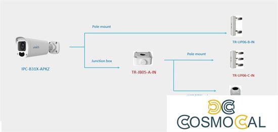2MP Uniarch Bullet IPC Motorizzata Audio HumanBody