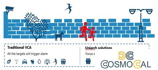 4MP Uniarch Bullet IPC Motorizzata Audio LowLight HumanBody