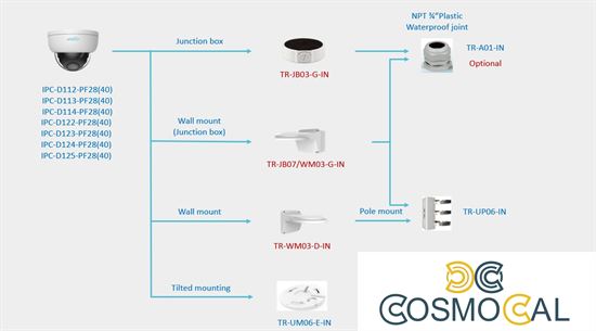 2MP Uniarch Minidome IPCamera, Ottica 2.8mm Ultra265, Ik10