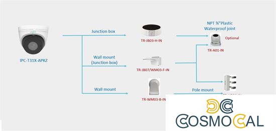 2MP Uniarch Turret IP Motorizzata Audio, Humanbody