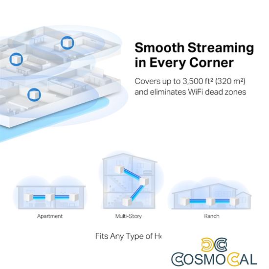Mercusys AC1200 Whole Home Mesh Wi-Fi System Halo H32G(3)