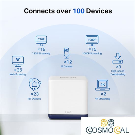 AC1900 Gigabit Mesh WiFi Router - 3 PACK - MERCUSYS