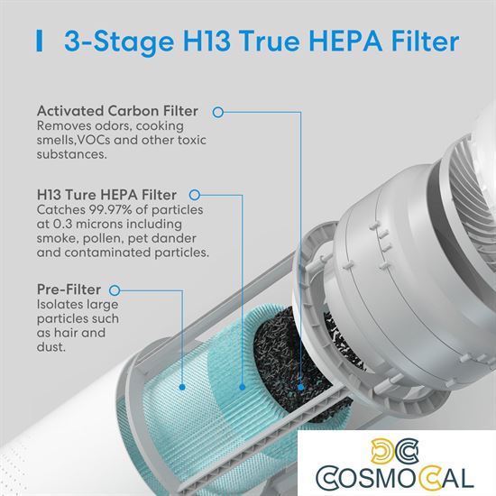 Meross Purificatore d'aria Smart Wi-Fi HEPA 13 Apple HomeKit