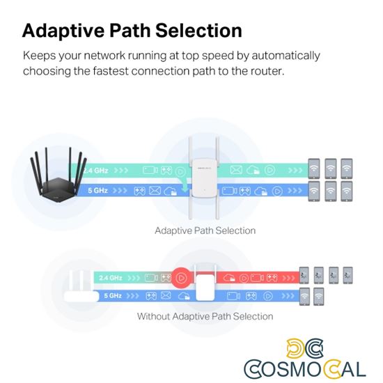 Mercusys Range Extender Wi-Fi 6 AC1900 1 Gig. port - ME50G