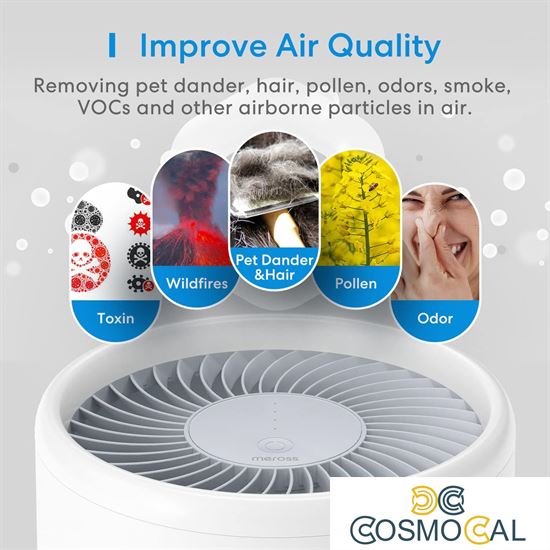 Meross Filtro ricambio per purificatore aria H13