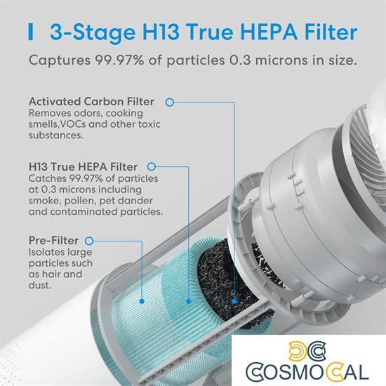 Meross Filtro ricambio per purificatore aria H13