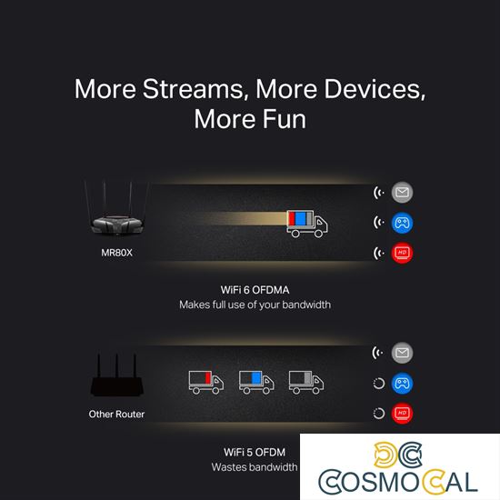 Router Wireless AX3000 - Agile Config - Mercusys MR80X