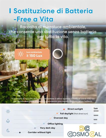 Meross Sensore Temperatura&Umidità Smart RF - Apple HomeKit