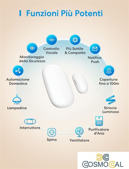 Meross Sensore Porte&Finestre Smart RF - Apple HomeKit