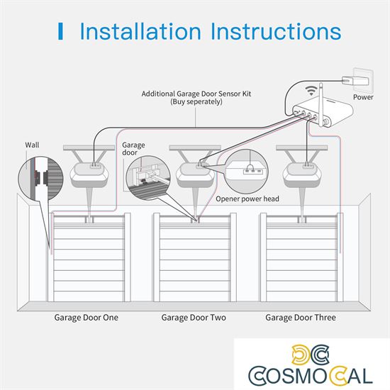 Meross Centralina Apriporta garage Smart Wi-Fi - 3 porte - Apple