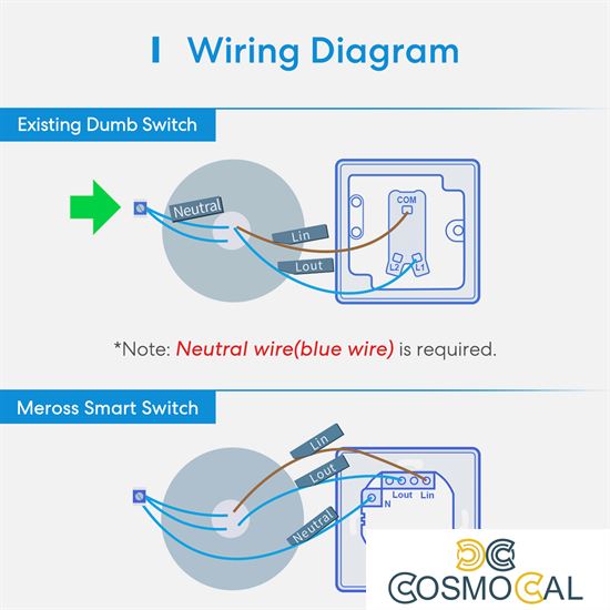 Meross Interruttore a parete Wi-Fi Smart - 220V / 2 WAY - Apple