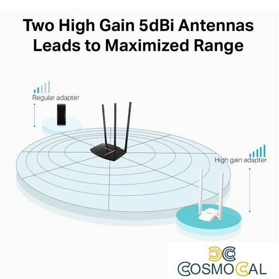 Scheda Wireless USB Wi-Fi N300 antenne alto guadagno 2.4GHz