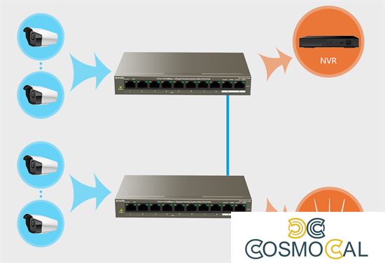 Tenda Switch 102W 8 porte PoE10/100Mbps + 2 Gb - TEF1110P-8-102W