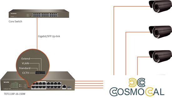 Tenda Switch 16-Ports PoE + 1 GE+1 SFP Unmanaged - TEF1118P-16-1