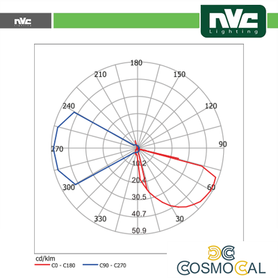 Segnapasso a parete Tondo - 4W 3000K IP65