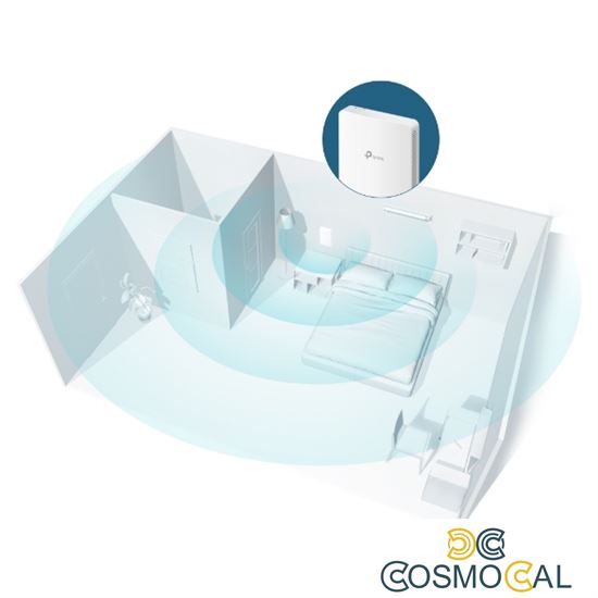 Omada Access Point Wall-Plate MU-MIMO AC1200 con porte Gigabit -