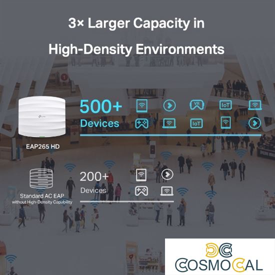 Omada Access Point Indoor MU-MIMO Wi-Fi AC1750 - EAP265 HD