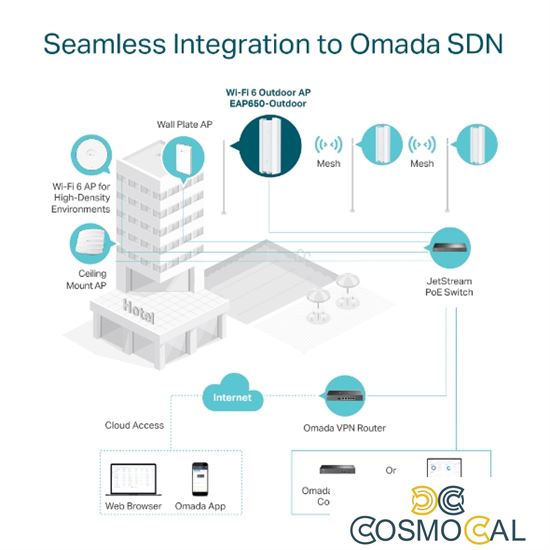 Omada Access Point Indoor/Outdoor Wi-Fi 6 AX3000 - EAP650-Outdoo