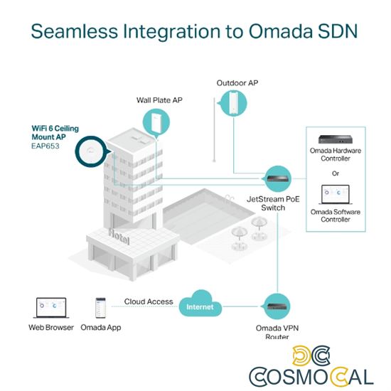 Omada Access Point Indoor Gigabit Wi-Fi 6 AX3000 - EAP653