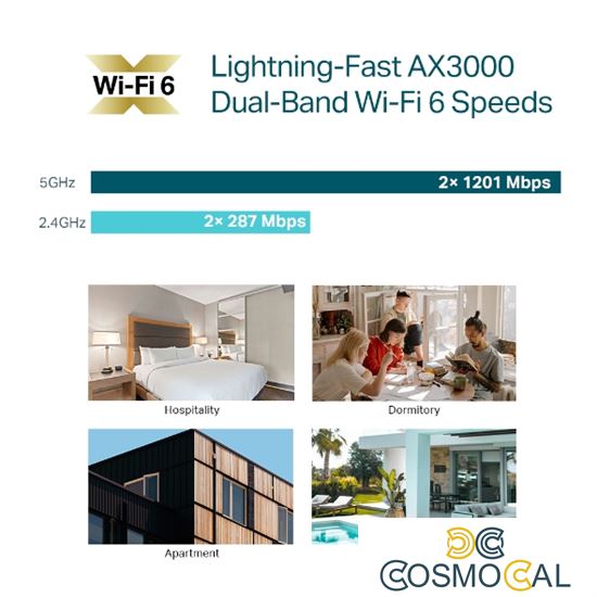 Omada Access Point Wall-Plate Wi-Fi 6 AX3000 - EAP655-Wall